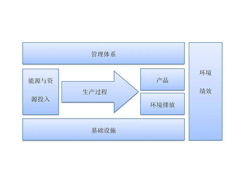 工业企业、绿色工厂