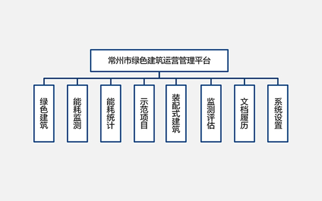 绿色建筑运营管理平台
